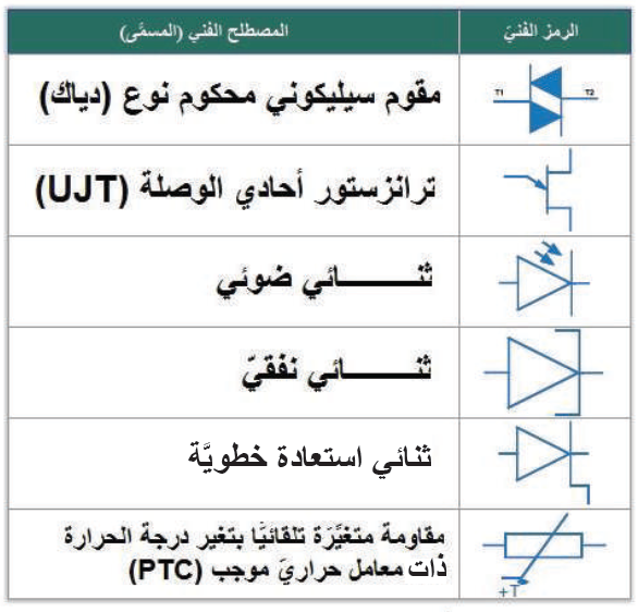 الرموز الفنية للعناصر الأساسية المكوّنة للدارات الإلكترونية والكهربائية الرموز الفنية للعناصر الأساسية المكوّنة للدارات الإلكترونية والكهربائية